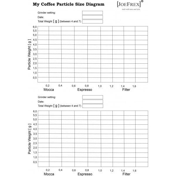 Mahlgrad Partikel Analyzer JoeFrex Partikel Analyser Rheinland Coffee