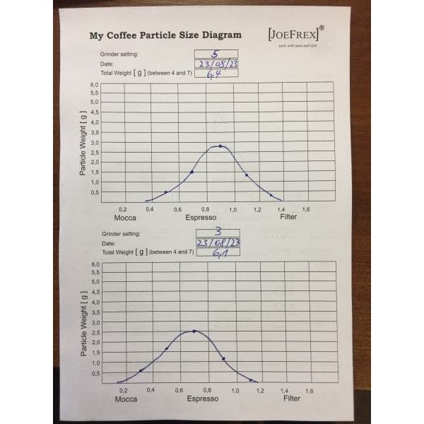 Mahlgrad Partikel Analyzer JoeFrex Partikel Analyser Rheinland Coffee