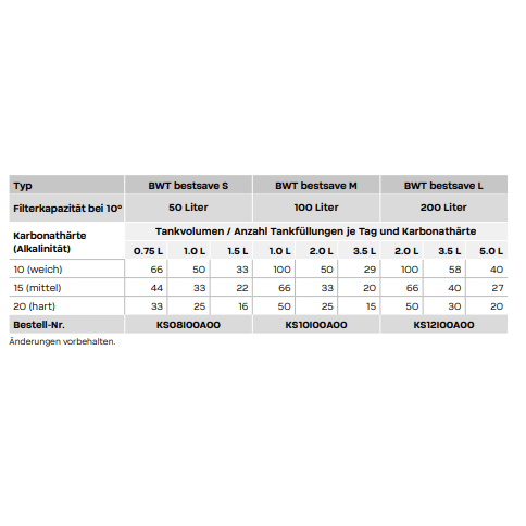 BWT bestsave Kalkschutz-Pad – Einfacher Basis-Kalkschutz für deinen perfekten Kaffee Wasserfilter BWT - Rheinland.Coffee